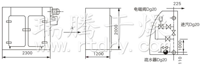 GMP烘箱結(jié)構(gòu)示意圖