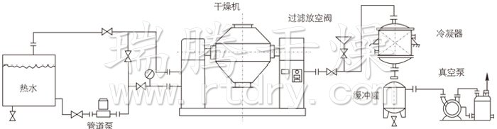 雙錐回轉(zhuǎn)真空干燥機(jī)安裝示范